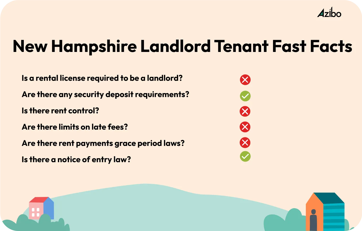The Full Guide on New Hampshire Landlord Tenant Law [2023] Azibo